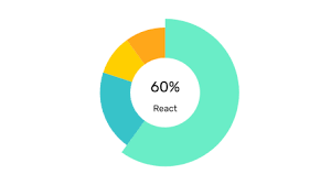 britecharts react npm