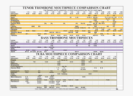 Pin Giardinelli French Horn Mouthpiece Chart Sheet Music