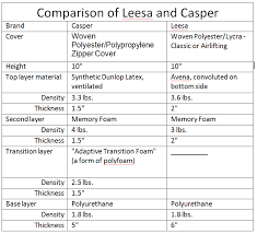 leesa mattress memory foam mattress