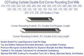 Corner Rounding End Mills Carbide