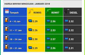 We did not find results for: Harga Minyak Terkini Malaysia For Android Apk Download