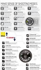 Photography Cheatsheets Fotografielessen Digitale Fotografie Fotografietips