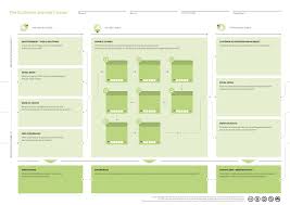 Customer Journey Canvas Via This Is Service Design Thinking Business Model Canvas Customer Journey Mapping Business Canvas