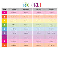 10k To Half Marathon 9 Week Training Plan Wrapping Up My Last Week Of Half Marathon Training Plan Marathon Training Plan Half Marathon Training Schedule