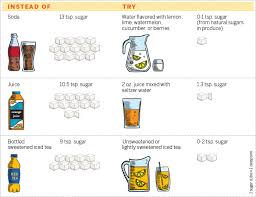 Swap Out Sugary Drinks The Rhode Ahead