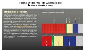 The infotainment soc is designed to suport user experience of advanced graphics. Mayor Y Menor Densidad Poblacional En El Mundo Geografia Sexto De Primaria Nte Mx Recursos Educativos En Linea