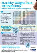 Healthy Weight Gain During Pregnancy Ministry Of Health Nz