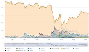 Similar to the stock market the market cap is used to measure and compare cryptocurrencies with each other. Https Www Mdpi Com 2199 8531 6 4 197 Pdf