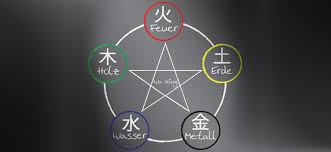 Jan 30, 2020 · aus der nachfolgenden tabelle können sie anhand ihres geburtsjahres ganz einfach ihr persönliches chinesisches sternzeichen ermitteln. Chinesische Elemente Norbert Giesow