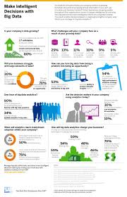 Make Intelligent Decisions With Big Data Infographic Big Data Infographic Big Data Data Science Learning