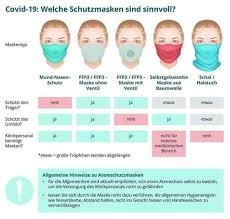 Corona Maskenpflicht Das Sollten Sie Bei Schutzmasken Beachten