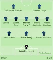 Edenílson, nonato, patrick, d'alessandro, nico lópez e guerrero. Gols E Melhores Momentos Manchester United 1x0 Inter De Milao Pela Champions Cup 2019 04 03 2021 Vavel Brasil