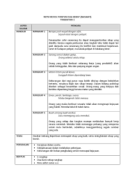 Pergi ke pasar beli pepaya pepaya dimakan tinggal bijinya kalau kalian hendak bahagia. Nota Revisi Tingkatan 1