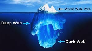 A dark net or darknet is an overlay network within the internet that can only be accessed with specific software, configurations, or authorization, and often uses a unique customized communication protocol. Dark Net