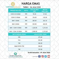 Yapeim Gold Harga Emas 06 Julai 2020 Xxxxxxxxxxxxxxxxxxxxxxxx Mid Year Sales Preloved Potongan Rm3 Dari Harga Semasa Free Upah Diskaun 30 Untuk Produk Perak