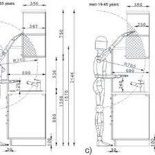 We did not find results for: Pdf Ergonomic Suitability Of Kitchen Furniture Regarding Height Accessibility