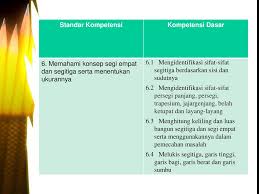 Segi empat merupakan salah satu bentuk yang paling populer dalam geometri. Tujuan Membuat Indikator Dari Sk Dan Kd Tentang Segiempat Ppt Download