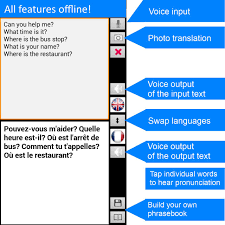 Instale la última versión de la aplicación offline translator: Offline Translator French English Free Translate For Android Apk Download