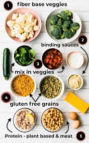 5 Weekly Meal Prep Recipes Using 5 Ingredients Cotter Crunch Recipe Clean Eating Snacks Healthy Recipes Healthy