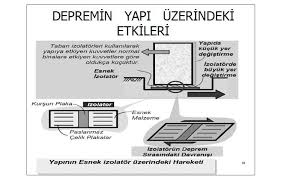 Japonya modüler yüksek kalite ayrılabilir evler prefabrik metal yapı deprem geçirmez kargo grafik tasarım, 3d model tasarımı ve diğerleri gibi size yönelik çok çeşitli depreme dayanıklı. Depreme Dayanikli Yapi Tasarimi Etiketleri Sanal Santiye
