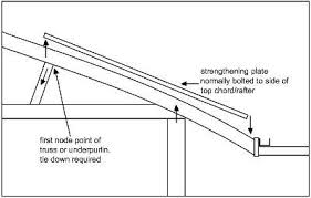 Dormers that originate at the ridge are easiest to frame. Sa Gov Au Risks With Attaching Verandahs Or Carports To Your House