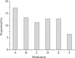 There is no standard dimensions of a coffee table, they come in all shapes and sizes, the only measurement that they may have anything close to common is their height. Analysis Of Medication Data Of Women With Uterine Fibroids Based On Data Mining Technology Sciencedirect