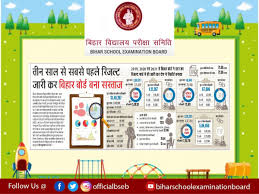 Bihar school examination board patna 2021, patna, india. Ennbaw08vdm4m