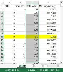 Sql Server T Sql Code To Calculate A Moving Average Sql Sql Server Coding