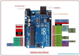 The uno and version 1.0 will be the reference versions of arduno, moving forward. Explore What Is Arduino Uno All Details To Know About Robu In