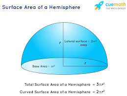 2 × π r × h square units. Surface Area Formula Definition What Is Surface Area