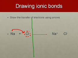 Shows how to draw lewis dot structures for ionic compounds. Ionic Bonding Chapter 6 Quick Review Atomic Number