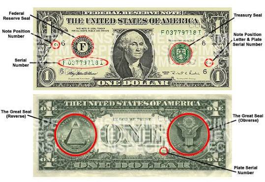 Currency Web Page -- Symbols