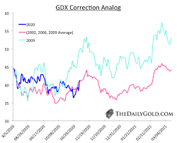 We did not find results for: Gold Etfs Price Outlook Post 2020 Election Investing Com
