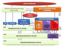 Bagi tujuan memenuhi syarat lulus atau kepujian bahasa melayu untuk pelantikan ke perkhidmatan. Hala Tuju Selepas Spm