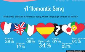 Jamie dornan and his wife amelia warner, both 38, enjoyed some time alone on wednesday, as they stepped out for a romantic lunch date in london's notting hill Most Romantic Spanish Songs To Celebrate Love Audio Huffpost