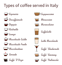 We did not find results for: Best Italian Coffee Brands Of 2021 Coffee Species