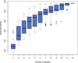 Camel physiology has two major adaptations compared to other mammals, which explains this ability. Influence Of Bactrian Camel Milk On The Gut Microbiota Sciencedirect