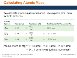 A list of isotopes with natural abundance and mass is given either as a percentage or decimal value. 4 5 Isotopes And Atomic Mass The Atomic