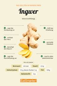 Ingwer 4cs of diamond buying. Ingwer Eat Smarter