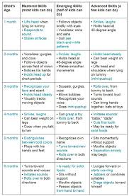 Milestone Chart 0 To 6 Months Taking Care Of Baby