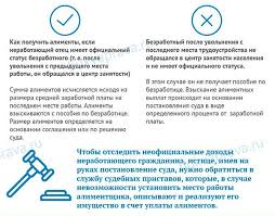 Alimenty S Bezrabotnogo V Ukraine Kak Rasschityvayutsya I Nachislyayutsya Prosto Alimenty