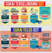 Staying compliant with malaysia tax legislations. Gst Vs Sst Mana Lagi Untung Afyan Com