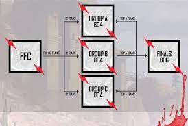 The gaming season for 2021 is just a fortnight away. Free Fire Brawler Bash Tournament Registration Format Other Details Mobile Mode Gaming
