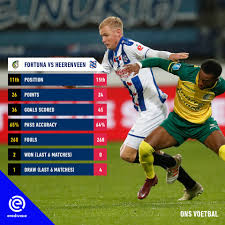 Head to head statistics and prediction, goals, past matches, actual form for eredivisie. Eredivisie Matchday Fortuna Sittard Sc Heerenveen Facebook