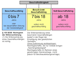 2 civil code v 16.7.1948 vgl. Die Fahigkeit Von Personen Trager Von Rechten Und Pflichten Zu Sein Ppt Herunterladen