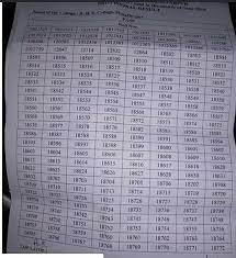 Now check the bihar university result 2021 ba, bsc, bcom, bed 1st 2nd 3rd year semester annual degree. Brabu Ba Part 2 Result 2021 à¤¯à¤¹ à¤¦ à¤– Bihar University Tdc Ba Part 2 Exam Results