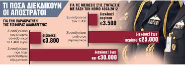 Τα ποσά αναλυτικά με βάση τα στοιχεία που δημοσιεύει η εφημερίδα «ελεύθερος τύπος» στο πρωτοσέλιδό της. Poioi Enstoloi Diekdikoyn Anadromika Apo 7 300 Ews 55 000 Eyrw In Gr