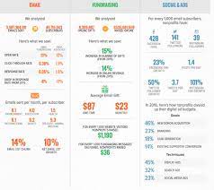 We did not find results for: Nonprofit Marketing Plan Template 9 Steps To Reach Your Goal