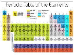 Pin By Peggy On College Periodic Table Of The Elements Periodic Table Atomic Number