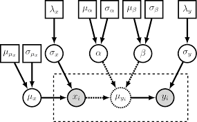 Revbayes Introduction To Graphical Models